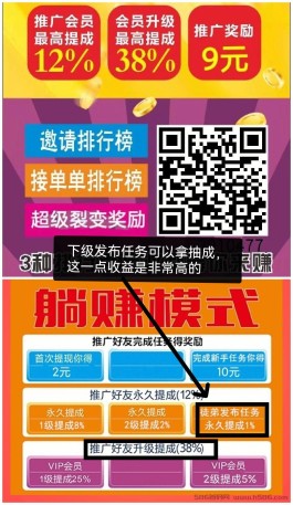 官方首码刚出，一周收入1.35万！论一个悬赏主的纯收益和盈利点！以及推广带来的收益，有可能会巅峰你的三观和认知，改变你的