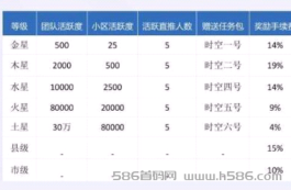 时空驿站首码排线多袋3.5，大区兜底。