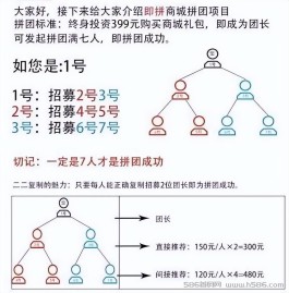 即拼七人拼团分销卖货模式，大公排拼购商城裂变收益项目首码程序搭建推广获客客户留存裂变分享营销推广系统软件开发定制源码交付