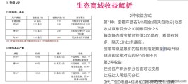 生态商城全新首码上线，2代广告分h0撸盘+任务包0撸卷轴模式