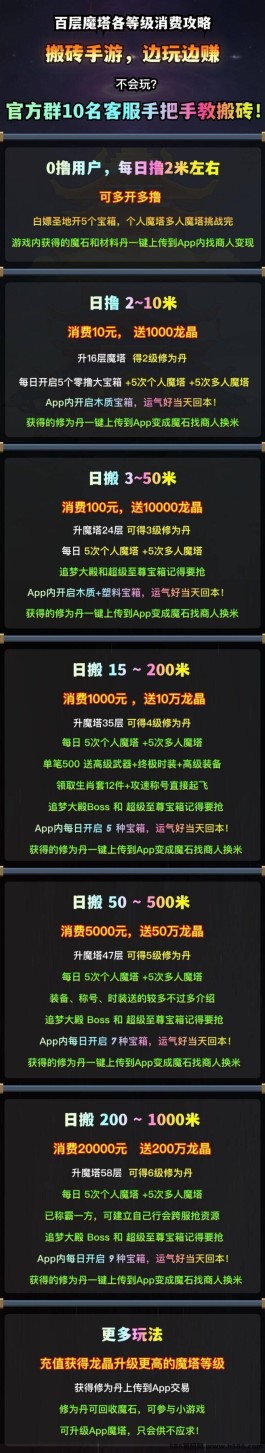 百层魔塔：0撸搬砖新选择，稳定收溢的游戏攻略！