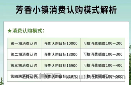 芳香小镇乐园裂变卖货模式，泰山众筹熔断机制复利增长盘口首码各类分销裂变商城系统小程序APP软件开发