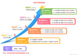 抖客首码项目新风口