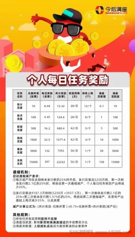 全网对接！18号上线，不看广告不限制卖，一枚25元起