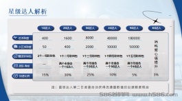 起盟生活：卷轴扶持4000，9月15日上线，锁粉阶段