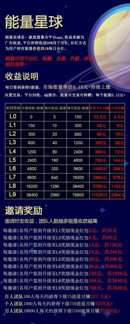 能量星球，转赠+分h双模式，6个广告，可转赠，可内场交易