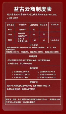 《益古云商》为什么热度这么高，欢迎团队长对接