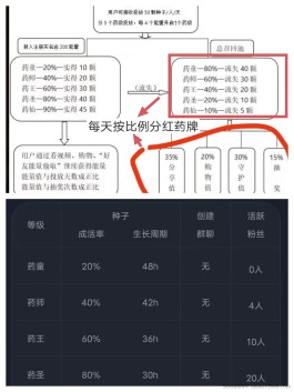 首码新卷轴佰草园刚出一秒，全新模式速度上车