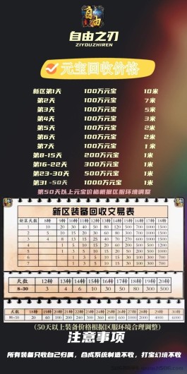 火爆自由之刃、可0撸、打金项目首选！  