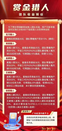 赏金猎人火热来袭！免费送级别，0撸仅限三天，抓紧机会抢先入场！