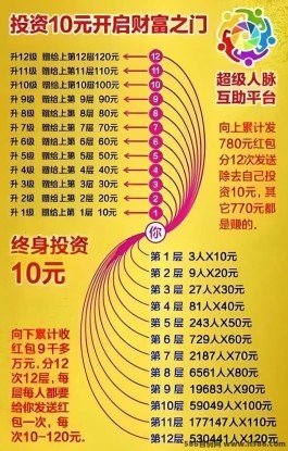 超级人脉创业新机遇！如何在一个月内实现10W收溢？