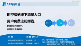 时空驿站2022年3月3日13时.14分正式开启嗦粉，诚招团长首码扶持置顶。