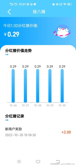 全网首码 猪八赚 虎生生模式 首发 注册送两个猪崽 每天分红0.6