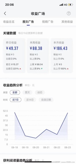 百家号矩阵：稳定更新，单号日收益可观