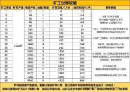 矿工世界：首码刚出，热门游戏项目震撼登场。