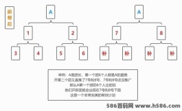 联宝360：二二复制矩阵模式助您赚取超级财富！