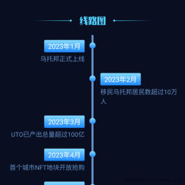 错过中本聪，不要在错过乌托邦UTO