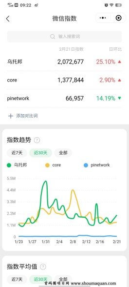 乌托邦首码红利期速度1600/h热度赶超core各种应用场景都可变现