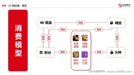 2022黑马首创，君凤凰+蚁丛模式，零撸王者，消费=养老，首码排线兜底2星，预热进群每天领红包，无限代扶持