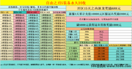 自由之刃5打金攻略，全新搬砖火爆上线！