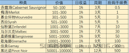 WineGo红酒链游，扶持对接公会，U本位打金，想赚U+我，招募大小团队长