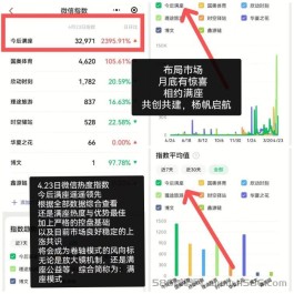 2023热门项目揭晓：《今后满座》引爆全场最受欢迎！