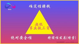 MetaX财富永续被动增值大系统：A8A9流水线