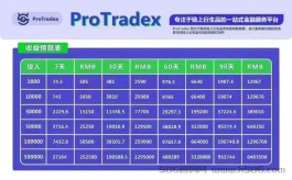 ProTradex普瑞缇PRT项目还能走多远？