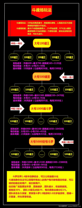 斗罗世界链游，超强码对接，炫酷耐玩，实力零撸。