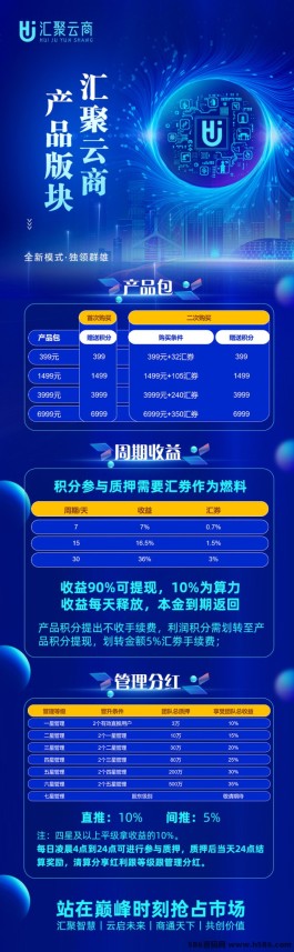 汇聚云商：实体公司全力支持，团队扶持助你快速成长与成功！