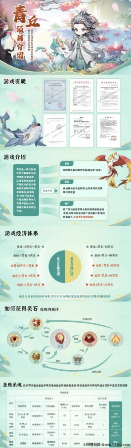 青丘：探秘修仙世界，神级原创项目即将启航！