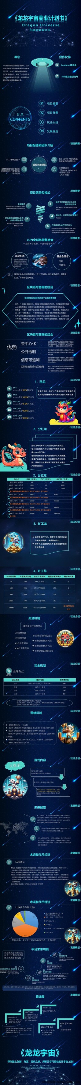 龙龙宇宙震撼登场，2024独创玩法震撼来袭，对接各大团队长！