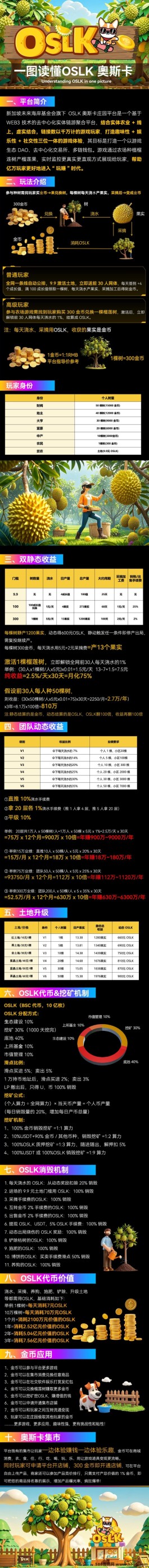 奥斯咔庄园：全新社交链游体验即将上线，9.9圆激活田地，轻松赚取金b