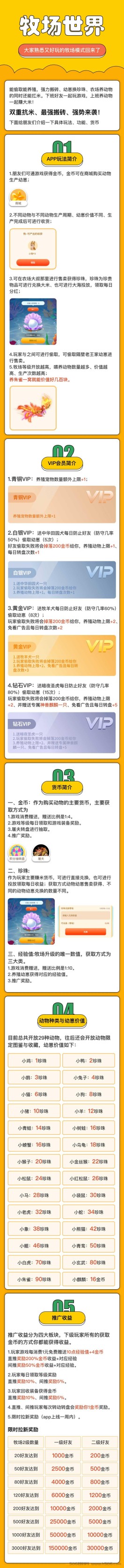 牧场世界app，4月28号即将登场，全新一代牧场养殖。