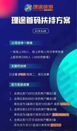 环球理涂旅游总对接各大首码，代6+永久兜底三星！