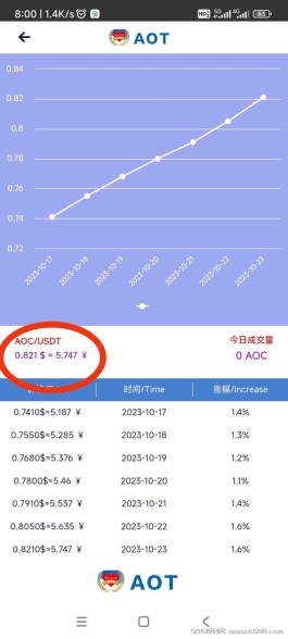 首码AOT刚出，零撸模式 2023.9.12开起！