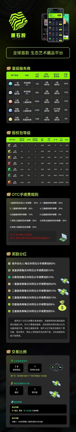 生态艺术项目：盲盒、竞拍、NFT和趣味游戏玩法，6月启动