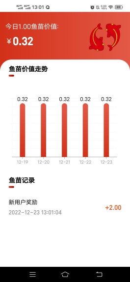 首码  小红鱼  注册送2条鱼一条分0.32元