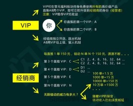 千年古桑园招商裂变卖货模式，链动2+1走人留人团队级差机制项目营销商业模式小程序APP应用分销商城系统软件开发