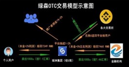 绿洲OTC平台介绍及绿洲OTC逻辑讲解