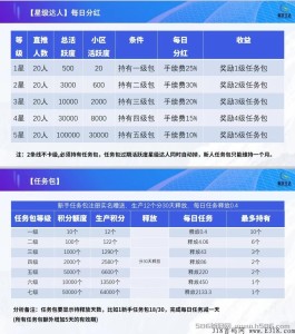 新跃生活，火爆来袭，交易市场已经八块多，今年下半年最强零撸项目