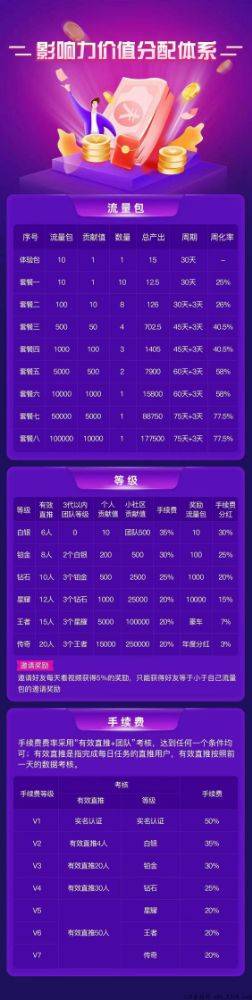 鲸鱼短视频（鲸鱼Meta）最新玩法介绍变现攻略