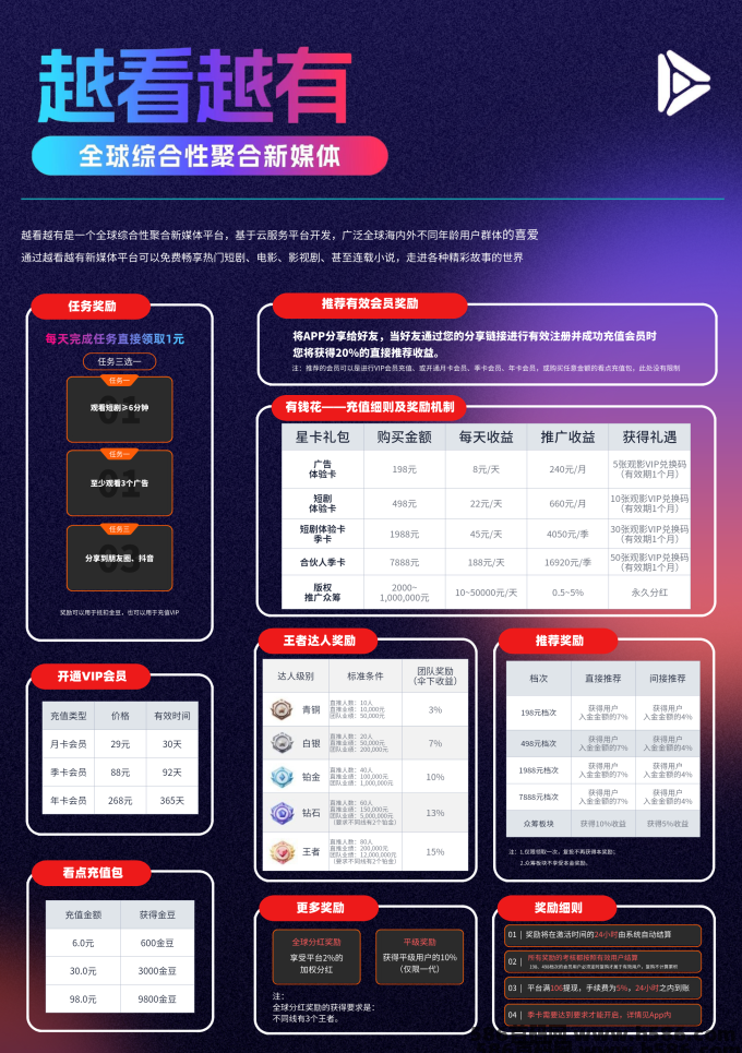 越看越有：2024短剧热潮新选择！