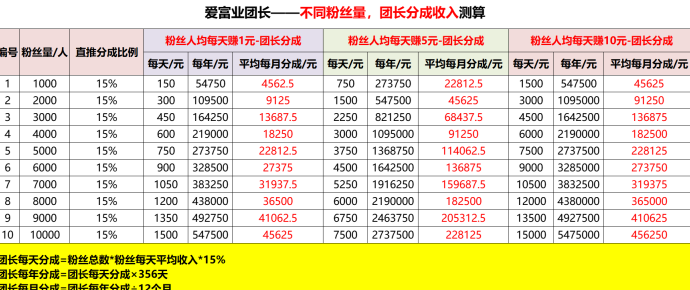 爱富业一个简単赚零花的APP-汇一线首码网