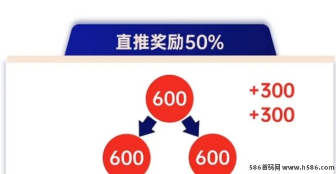 2025年全新超级卖货模式：六人裂变开启财富增长新机遇