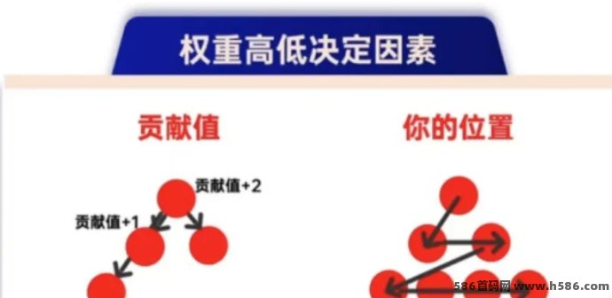 2025年全新超级卖货模式：六人裂变开启财富增长新机遇