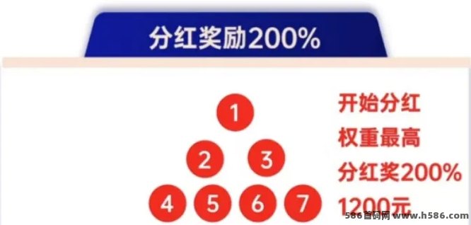 2025年全新超级卖货模式：六人裂变开启财富增长新机遇