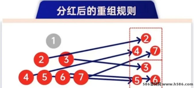 2025年全新超级卖货模式：六人裂变开启财富增长新机遇